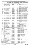 Previous Page - Parts Catalog 31 May 1980