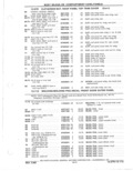 Next Page - Parts Catalog 31 May 1980