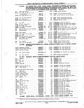 Next Page - Parts Catalog 31 May 1980