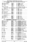 Previous Page - Parts Catalog 31 May 1980