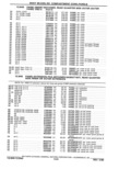 Previous Page - Parts Catalog 31 May 1980