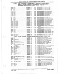 Next Page - Parts Catalog 31 May 1980