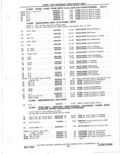 Next Page - Parts Catalog 31 May 1980