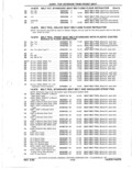 Next Page - Parts Catalog 31 May 1980
