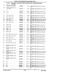Previous Page - Parts Catalog 31 May 1980