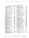 Previous Page - Illustration Catalog 41A September 1980
