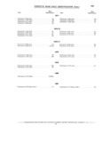 Previous Page - Chassis and Body Parts Catalog P&A 14 May 1981