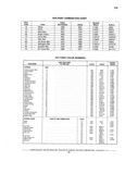 Previous Page - Chassis and Body Parts Catalog P&A 14 May 1981