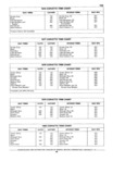 Previous Page - Chassis and Body Parts Catalog P&A 14 May 1981