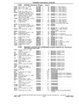 Next Page - Chassis and Body Parts Catalog P&A 14 May 1981
