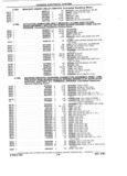 Next Page - Chassis and Body Parts Catalog P&A 14 May 1981