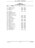 Next Page - Chassis and Body Parts Catalog P&A 14 May 1981