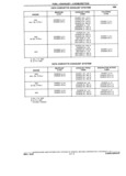 Previous Page - Chassis and Body Parts Catalog P&A 14 May 1981