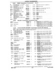 Next Page - Chassis and Body Parts Catalog P&A 14 May 1981