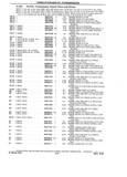 Next Page - Chassis and Body Parts Catalog P&A 14 May 1981