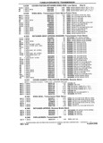 Next Page - Chassis and Body Parts Catalog P&A 14 May 1981