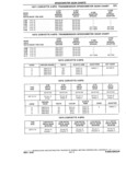 Previous Page - Chassis and Body Parts Catalog P&A 14 May 1981