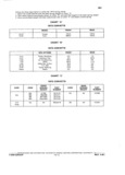 Next Page - Chassis and Body Parts Catalog P&A 14 May 1981