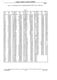 Previous Page - Chassis and Body Parts Catalog P&A 14 May 1981
