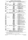 Previous Page - Chassis and Body Parts Catalog P&A 14 May 1981