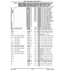 Previous Page - Chassis and Body Parts Catalog P&A 14 May 1981