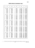 Next Page - Chassis and Body Parts Catalog P&A 14 May 1981