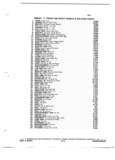 Next Page - Chassis and Body Parts Catalog P&A 14 May 1981