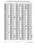 Next Page - Parts History Catalog 87A December 1981