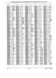 Next Page - Parts History Catalog 87A December 1981