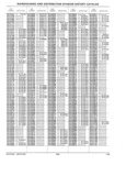 Previous Page - Parts History Catalog 87A December 1981