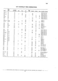 Previous Page - Chassis and Body Parts Catalog P&A 10 May 1981