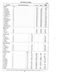 Next Page - Chassis and Body Parts Catalog P&A 10 May 1981