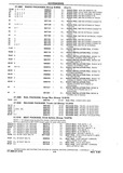 Previous Page - Chassis and Body Parts Catalog P&A 10 May 1981