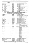 Next Page - Chassis and Body Parts Catalog P&A 10 May 1981