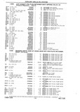 Previous Page - Chassis and Body Parts Catalog P&A 10 May 1981