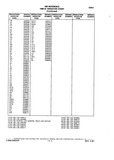 Previous Page - Chassis and Body Parts Catalog P&A 10 May 1981