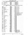 Previous Page - Chassis and Body Parts Catalog P&A 10 May 1981