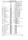 Next Page - Chassis and Body Parts Catalog P&A 10 May 1981