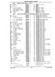 Next Page - Chassis and Body Parts Catalog P&A 10 May 1981