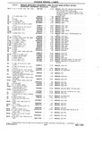 Previous Page - Chassis and Body Parts Catalog P&A 10 May 1981
