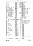 Next Page - Chassis and Body Parts Catalog P&A 10 May 1981