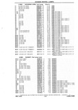 Previous Page - Chassis and Body Parts Catalog P&A 10 May 1981