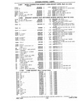 Next Page - Chassis and Body Parts Catalog P&A 10 May 1981