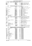 Next Page - Chassis and Body Parts Catalog P&A 10 May 1981