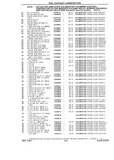 Next Page - Chassis and Body Parts Catalog P&A 10 May 1981