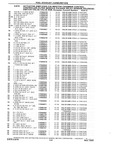 Next Page - Chassis and Body Parts Catalog P&A 10 May 1981