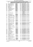 Previous Page - Chassis and Body Parts Catalog P&A 10 May 1981