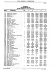 Next Page - Chassis and Body Parts Catalog P&A 10 May 1981