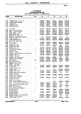Next Page - Chassis and Body Parts Catalog P&A 10 May 1981