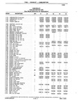 Next Page - Chassis and Body Parts Catalog P&A 10 May 1981
